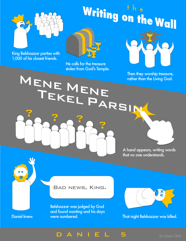 Daniel 5 The Writing on the Wall