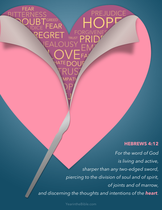 Word of God Hebrews 4